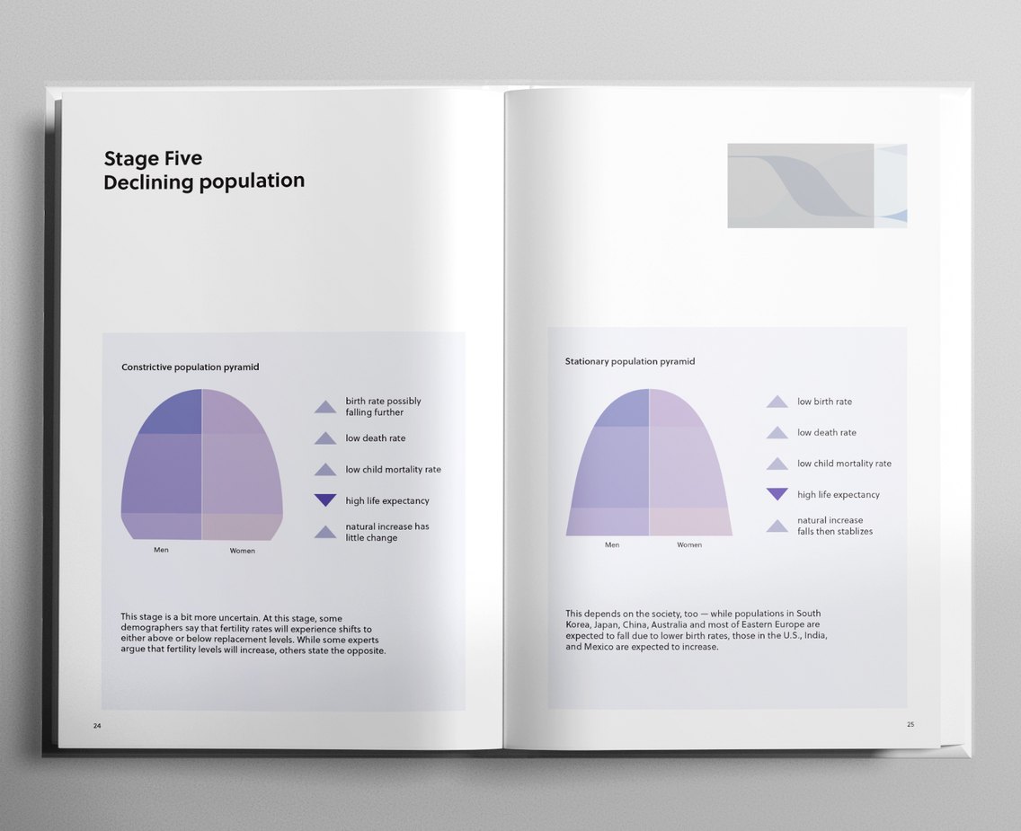 Book spread: stage five, declining population