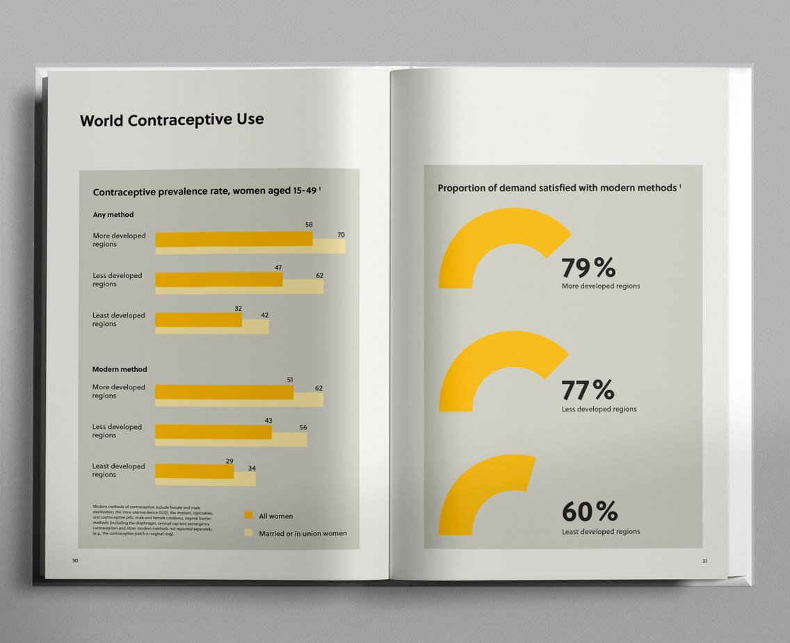 Book spread: world contraceptive use