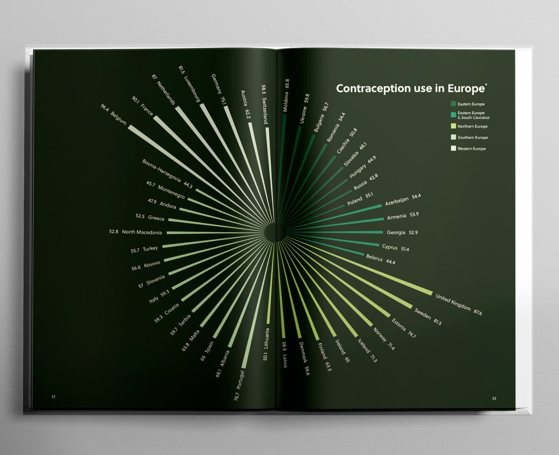 Book spread: contraception use in Europe