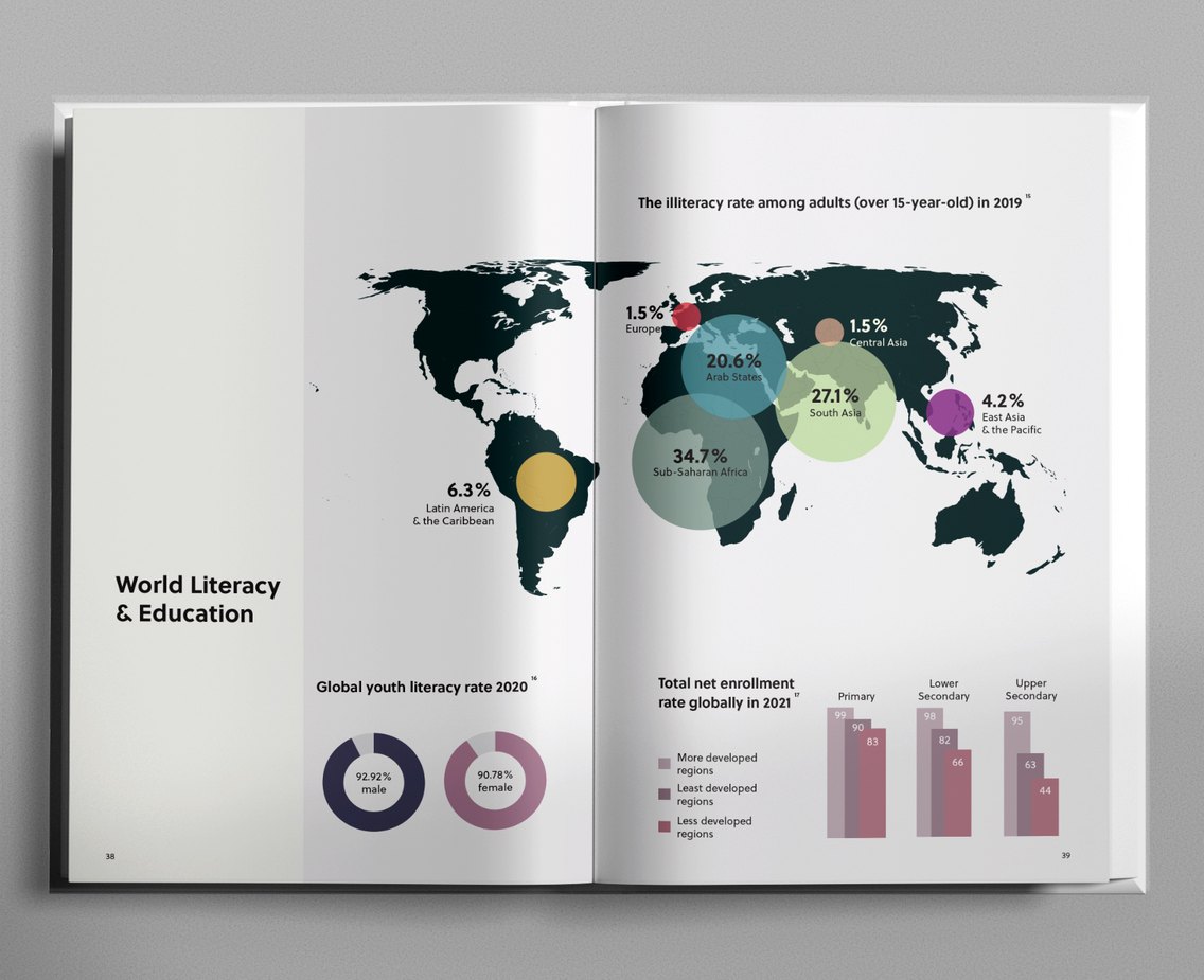Book spread: world literacy and education