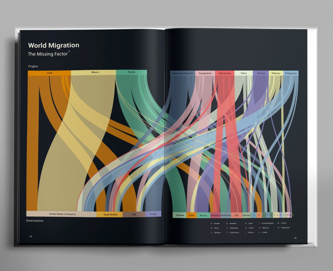 Book spread: world migration