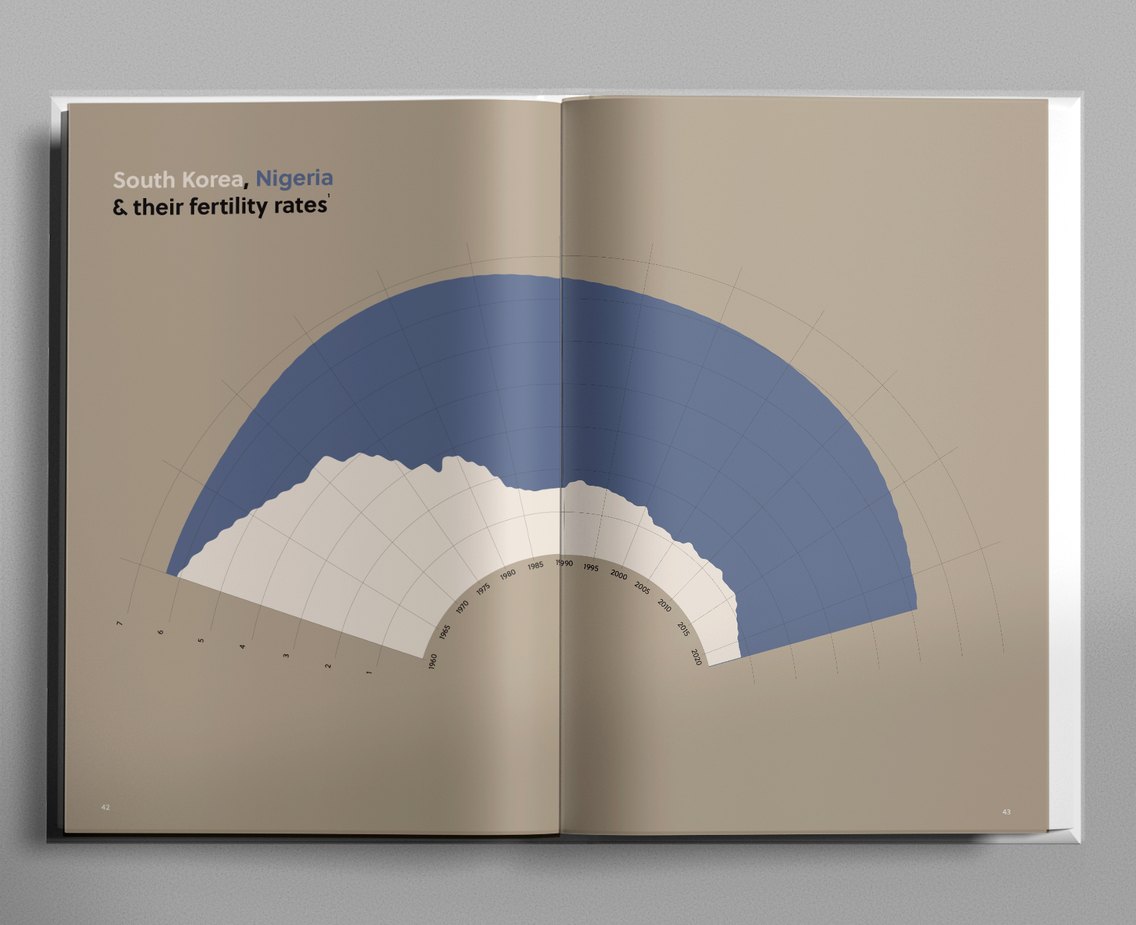 Book spread: age and fertility rates