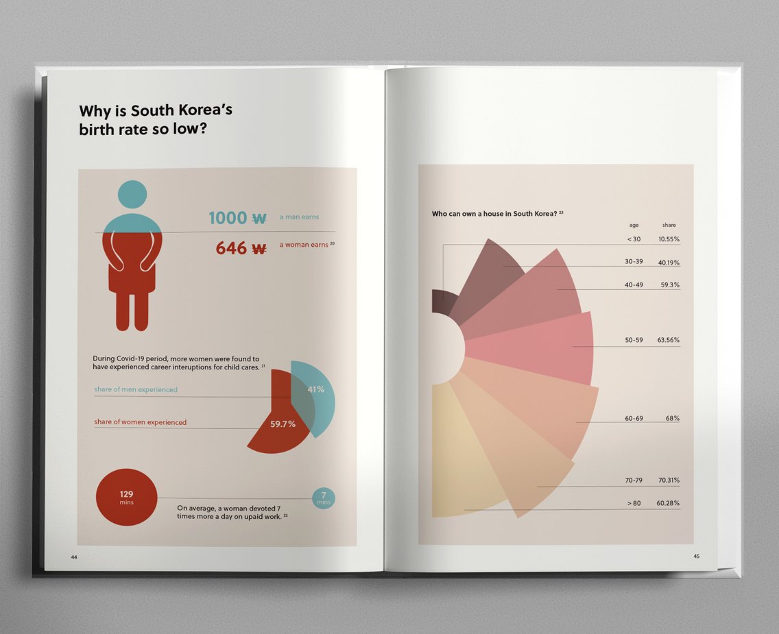 Book spread: why is South Korea&rsquo;s birth rate so low?