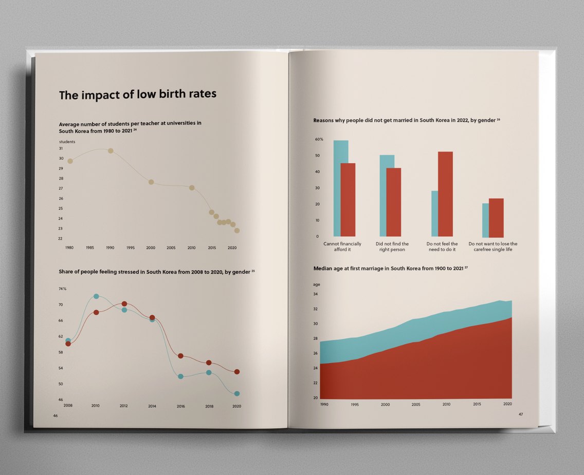 Book spread: the impact of low birth rates