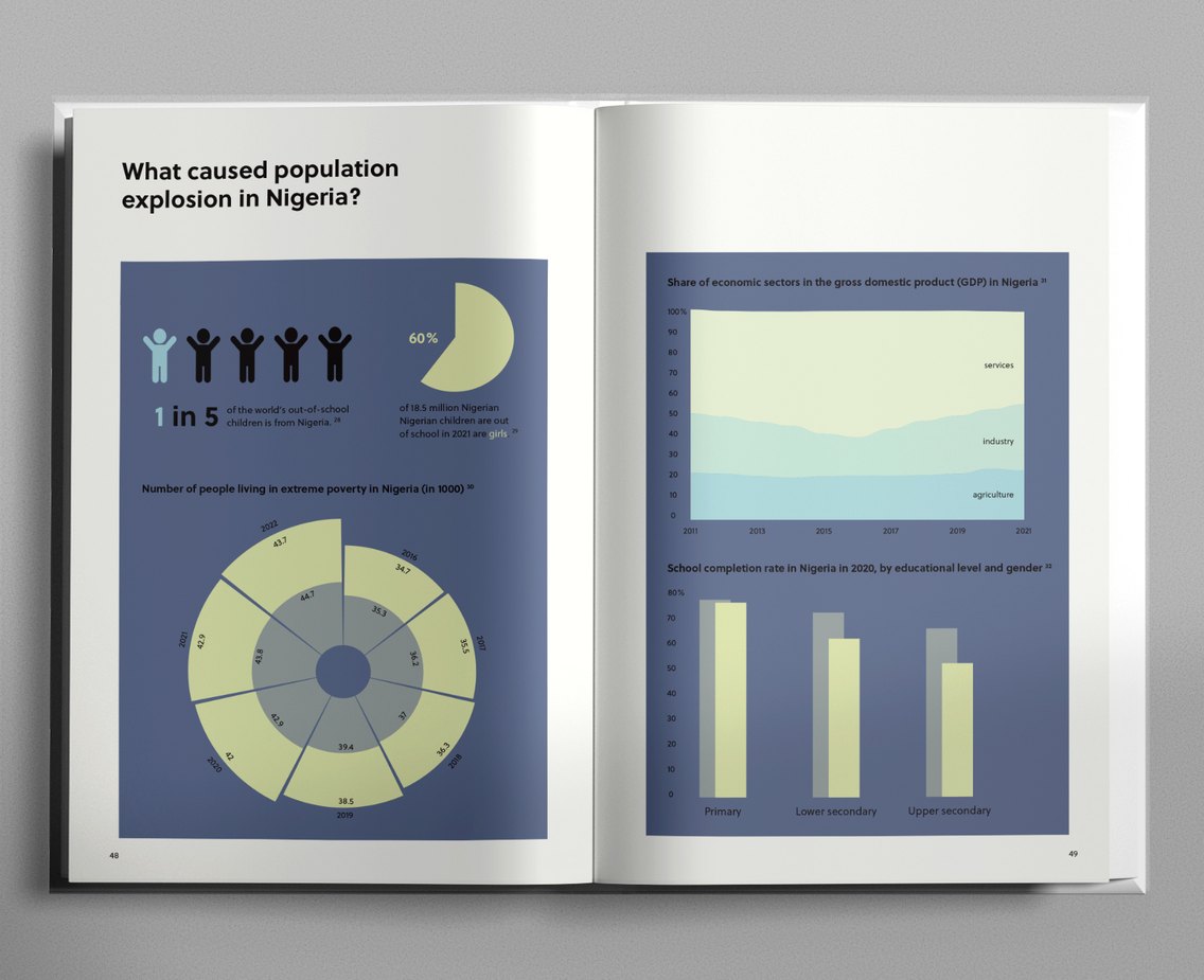 Book spread: what caused population explosion in Nigeria?