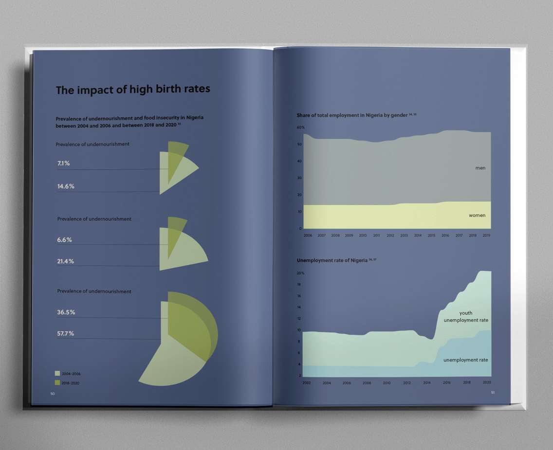 Book spread: the impact of high birth rates