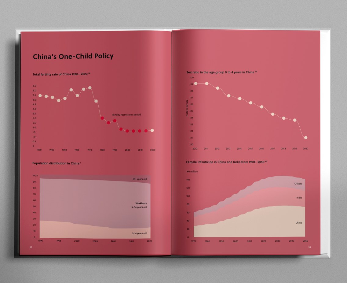 Book spread: China&rsquo;s one-child policy