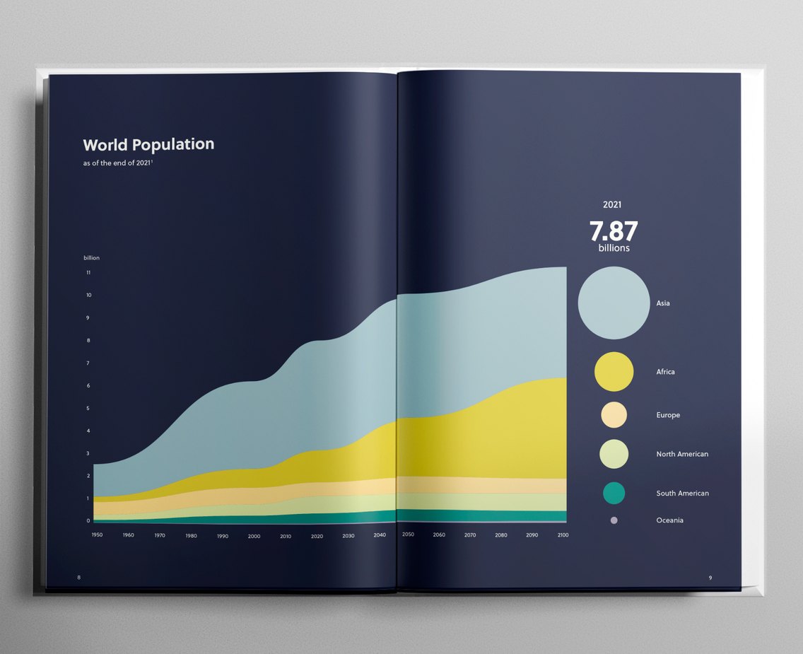 Book spread: world population over time