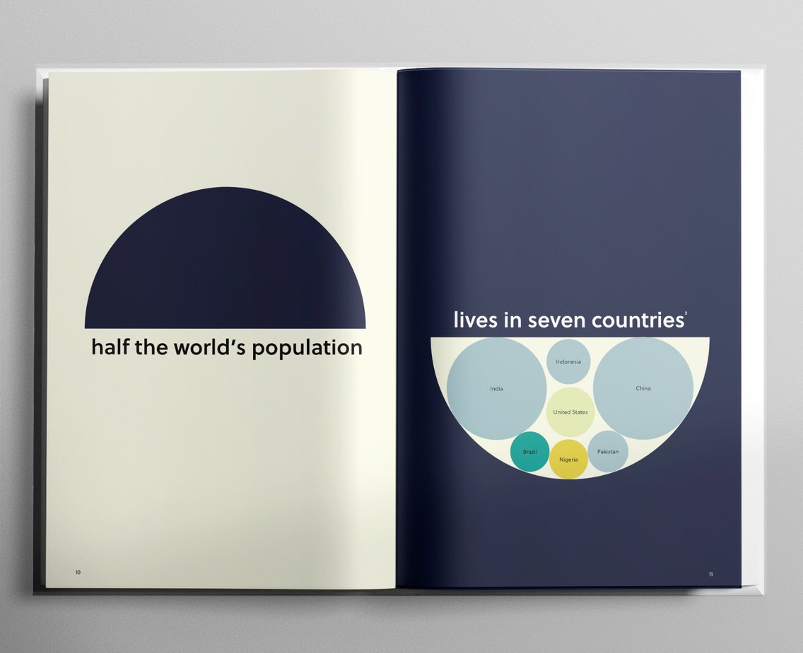 Book spread: half the world&rsquo;s population lives in seven countries