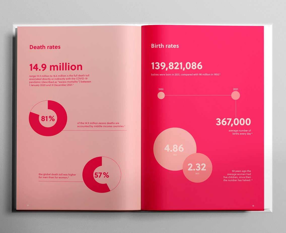 Book spread: birth rates and death rates compared