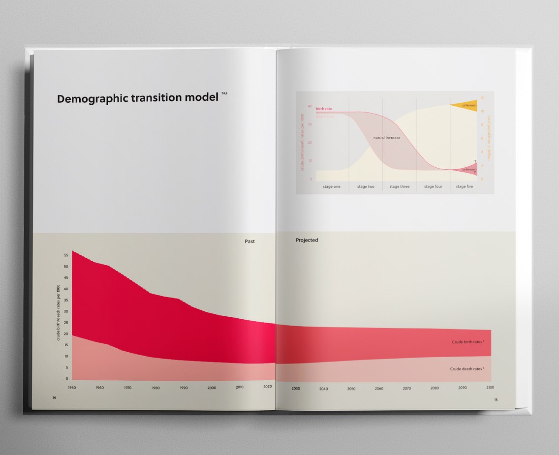 Book spread: the demographic transition model