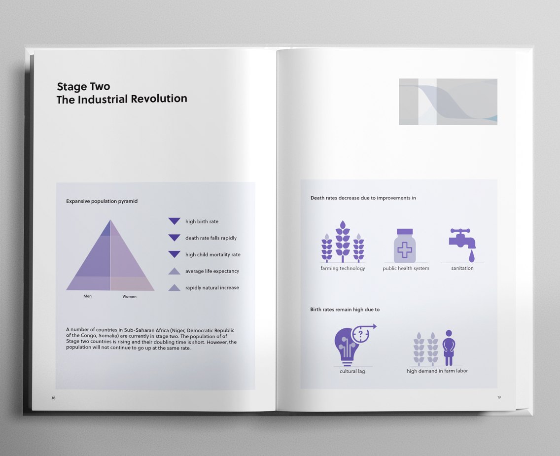Book spread: stage two, the industrial revolution
