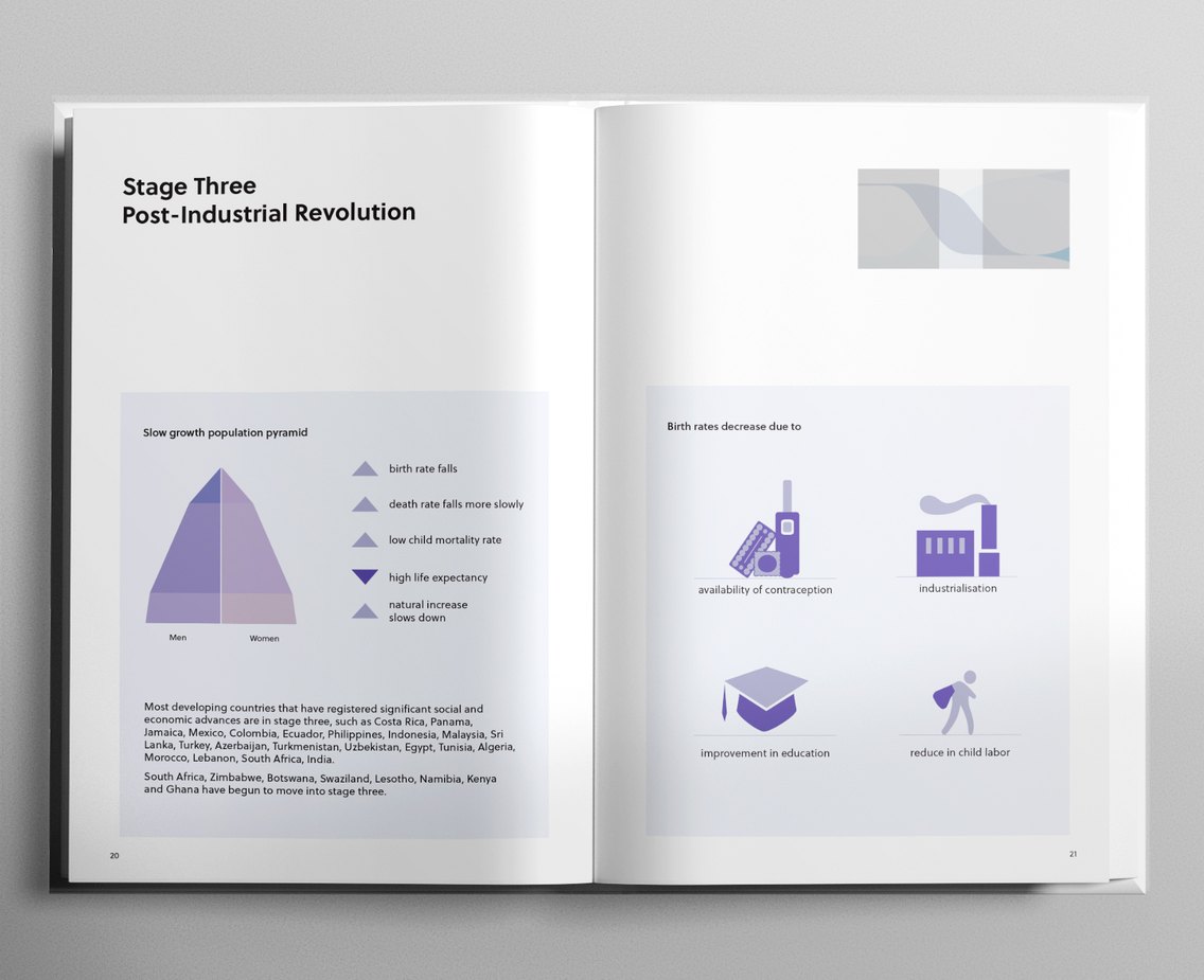 Book spread: stage three, post-industrial revolution