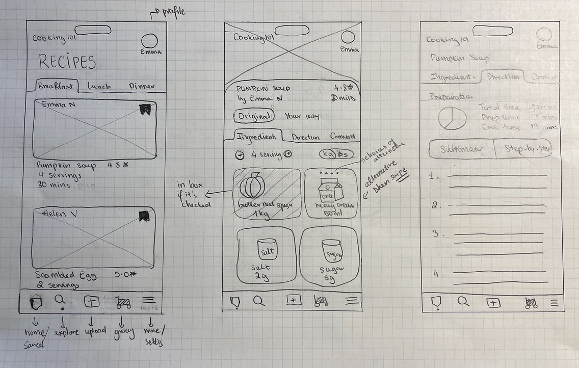 Hand-drawn wireframe sketches of the app screens