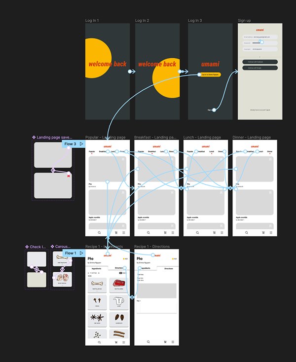 User flow mapped out in Figma