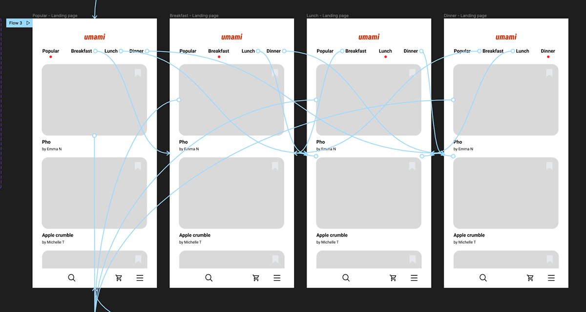 Greyscale wireframe screens laid out side by side