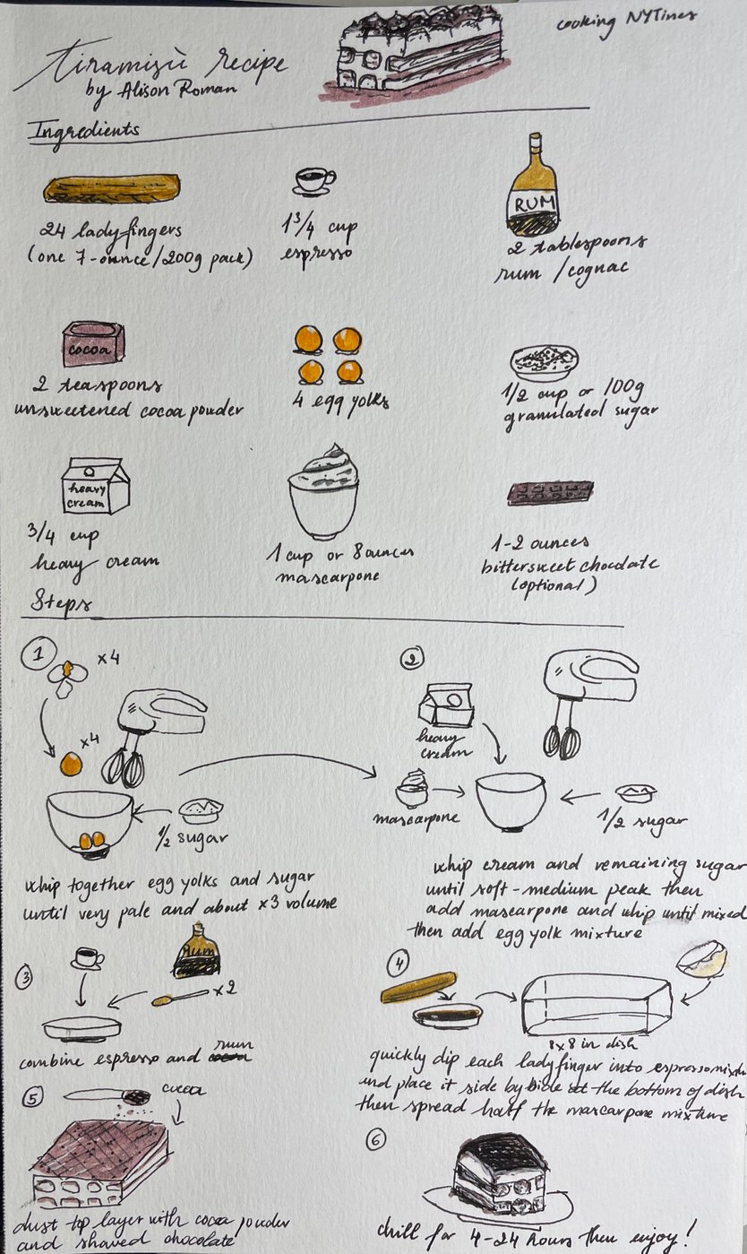 A hand-drawn illustrated version of the Tiramis&ugrave; recipe